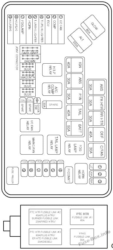 Fuse box image 7