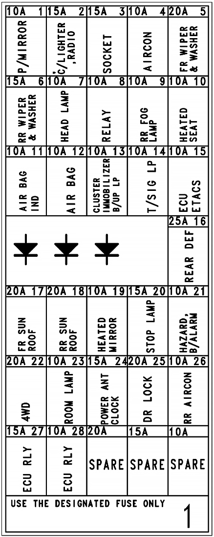 Fuse box image 14