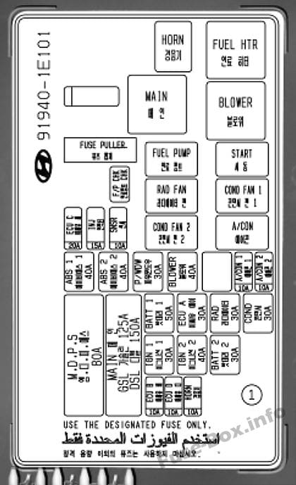 Fuse box image 5