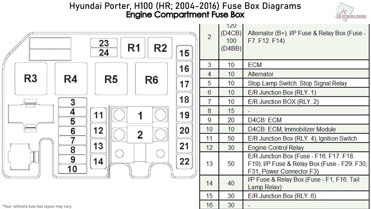 Fuse box image 3