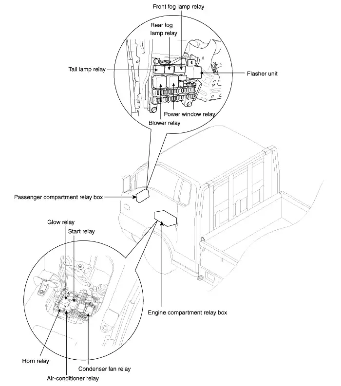 Fuse box image 10