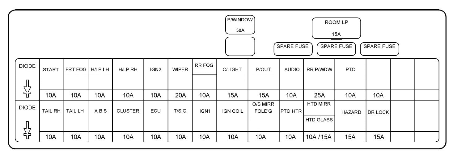 Fuse box image 6