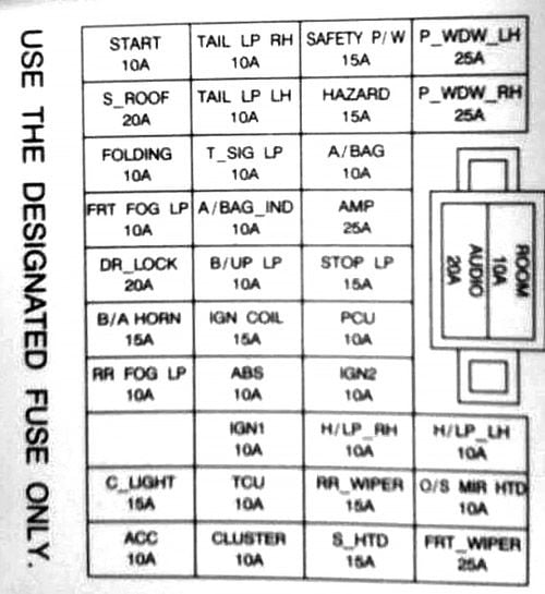 Fuse box image 15