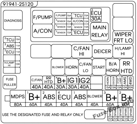 Fuse box image 13