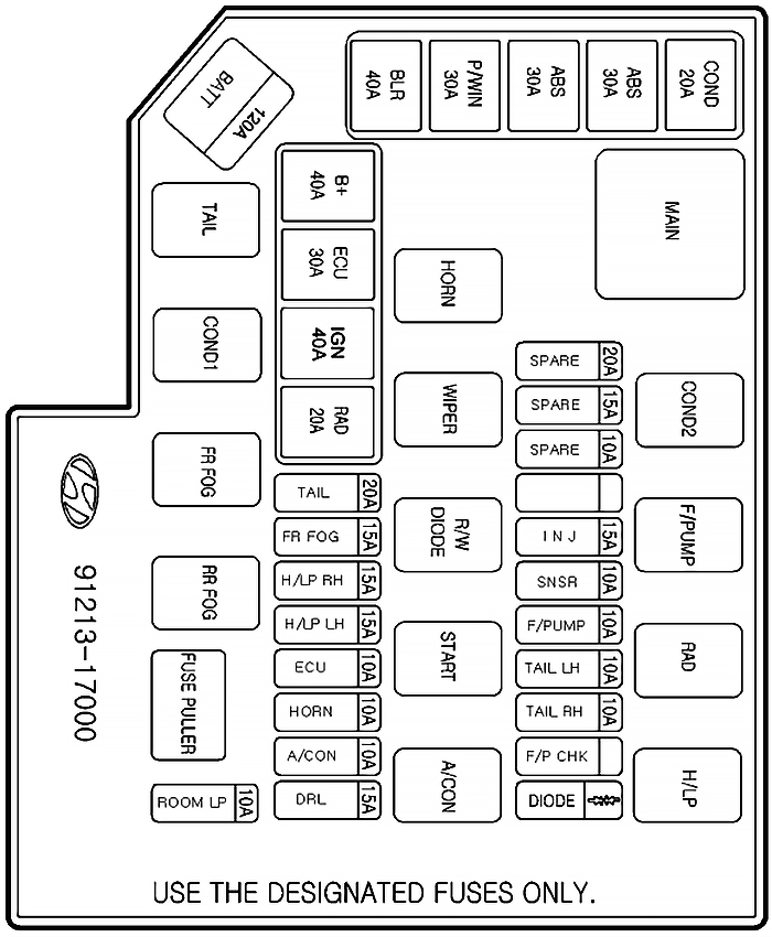 Fuse box image 15