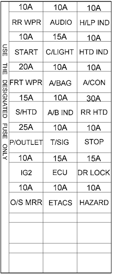 Fuse box image 15