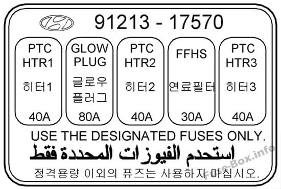 Fuse box image 1