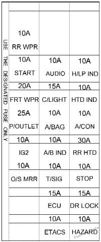 Fuse box image 3