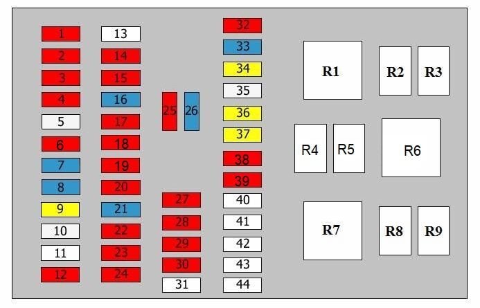 Fuse box image 5