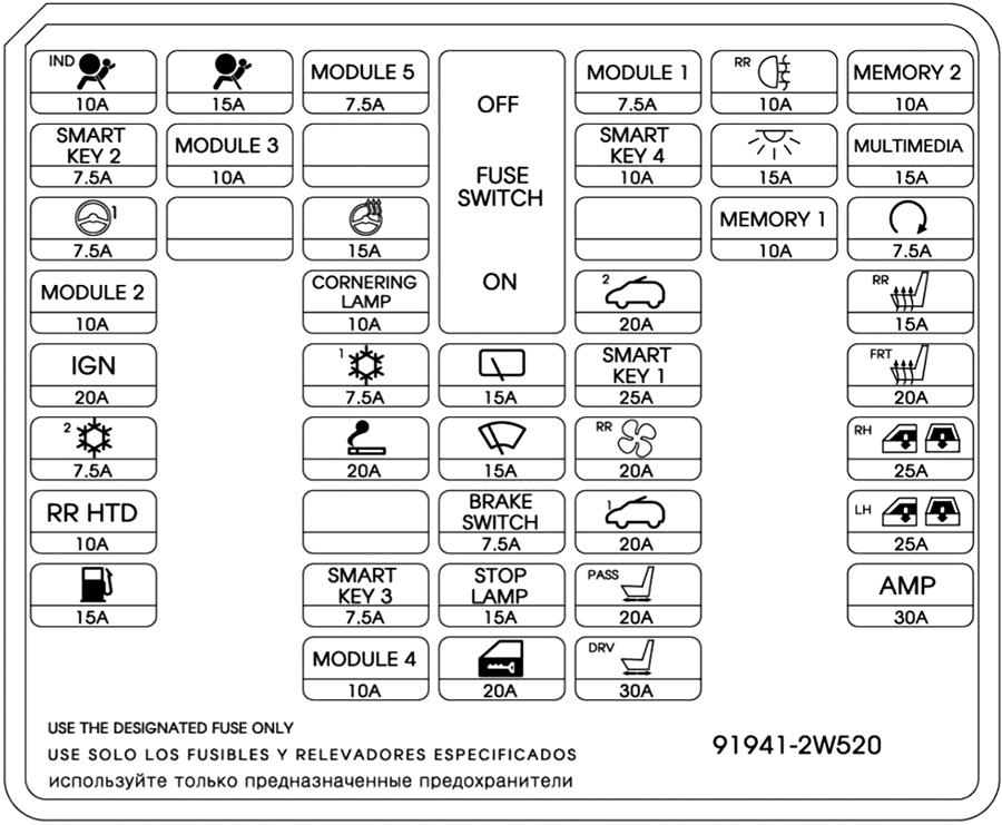 Fuse box image 10