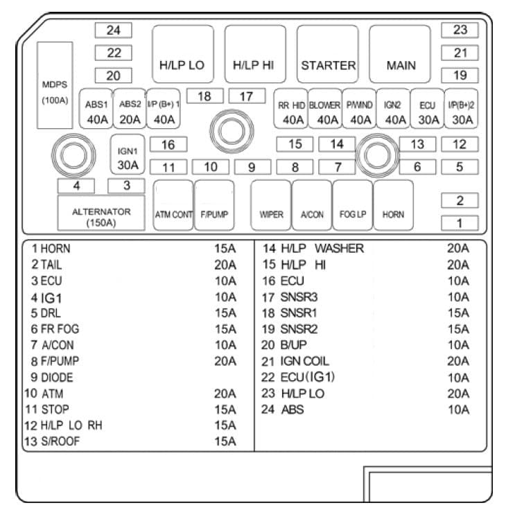 Fuse box image 5