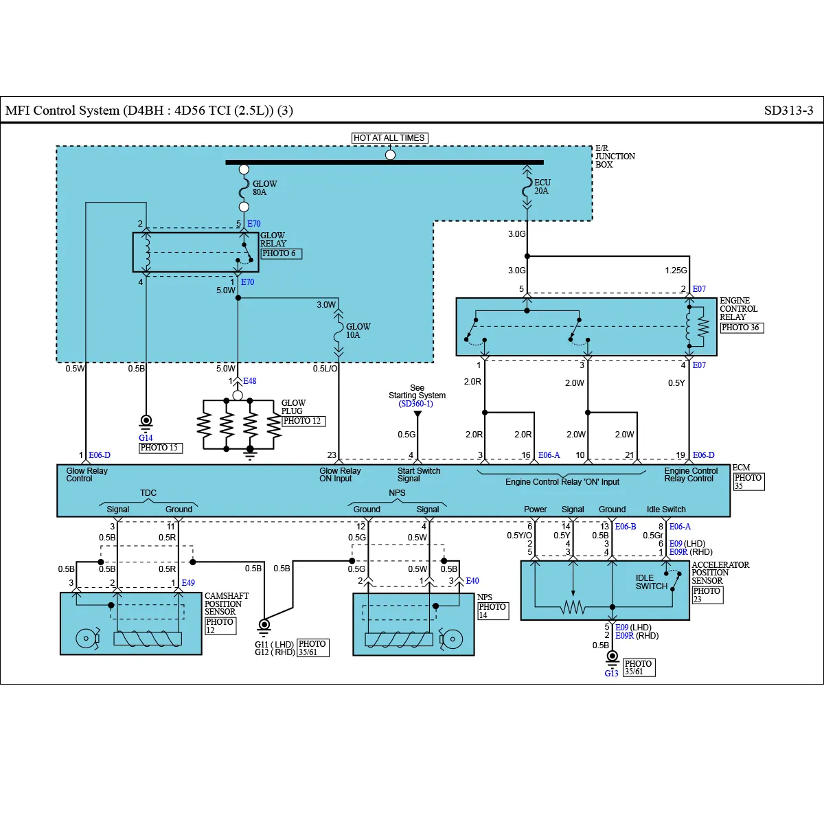 Fuse box image 13