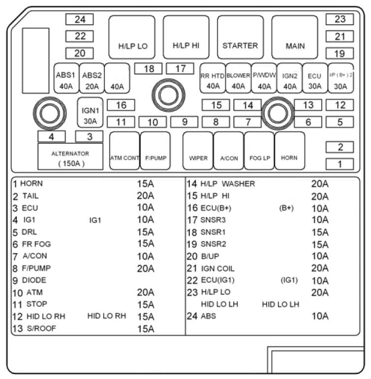 Fuse box image 9