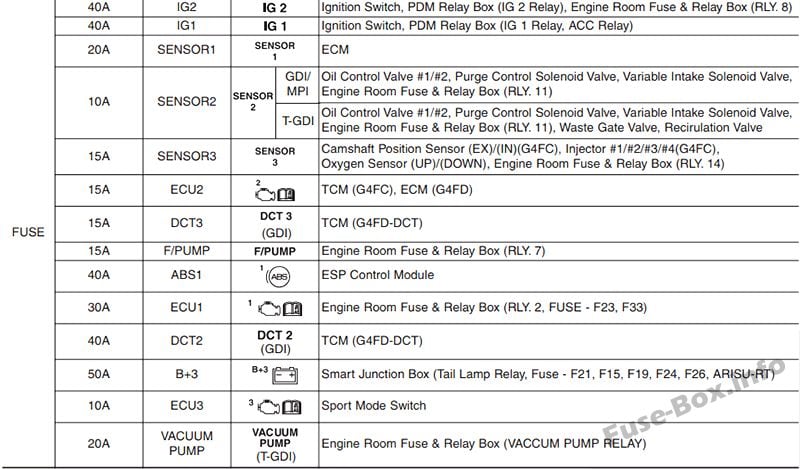 Fuse box image 8