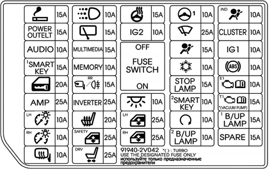 Fuse box image 12