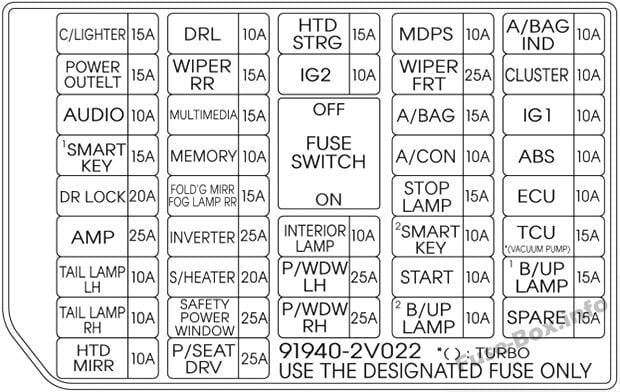 Fuse box image 17