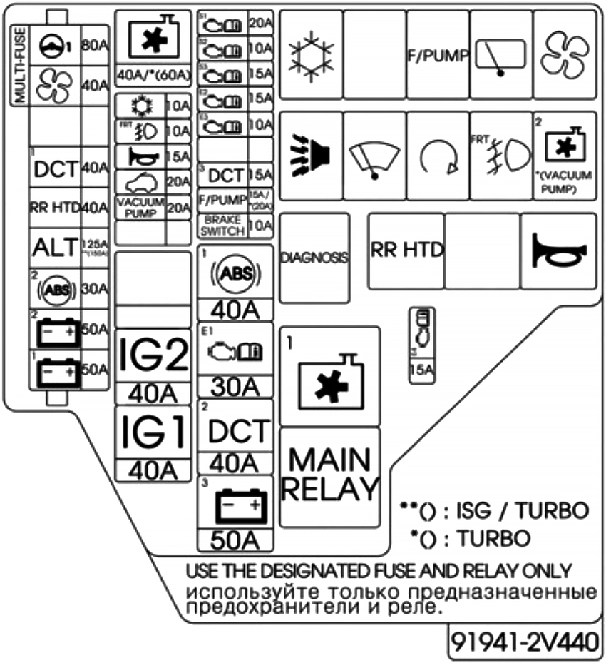 Fuse box image 14