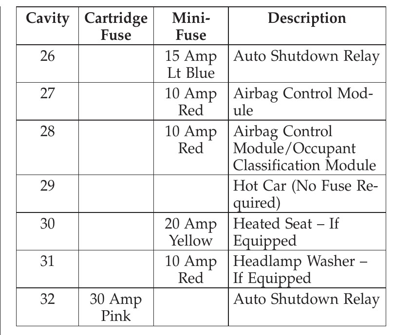 Fuse box image 15