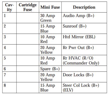 Fuse box image 11