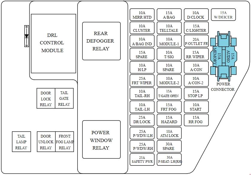 Fuse box image 10