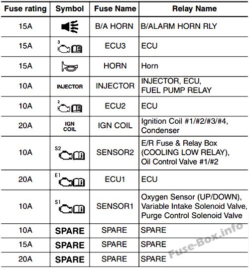 Fuse box image 9