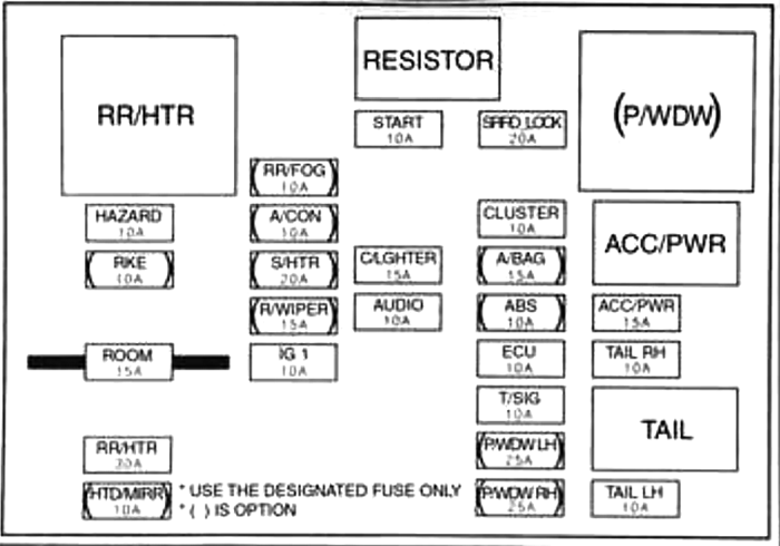 Fuse box image 9