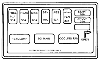 Fuse box image 5