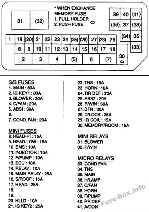 Fuse box image 15