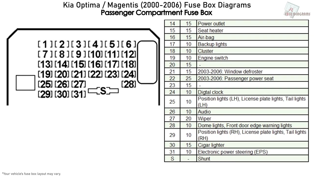 Fuse box image 12