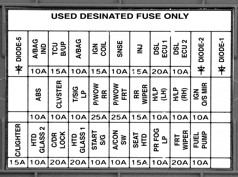 Fuse box image 14