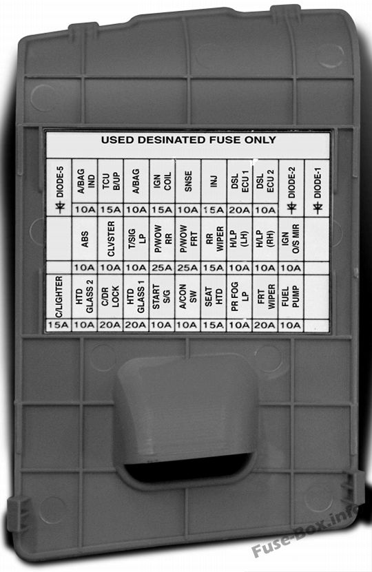 Fuse box image 5