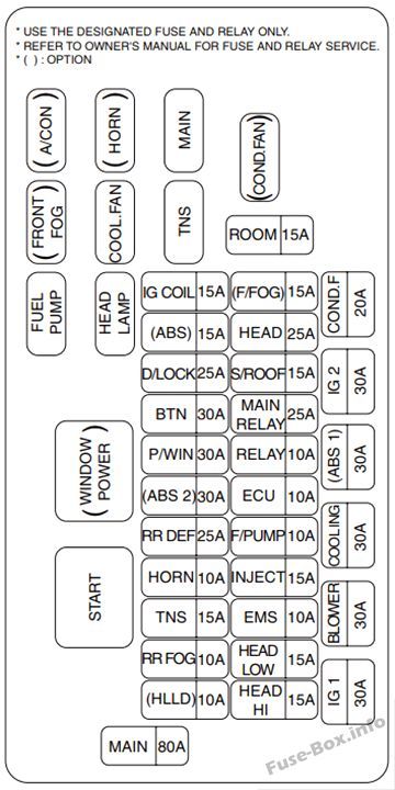 Fuse box image 4