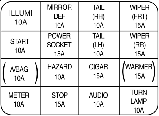 Fuse box image 15