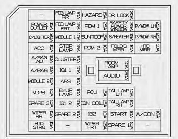 Fuse box image 4