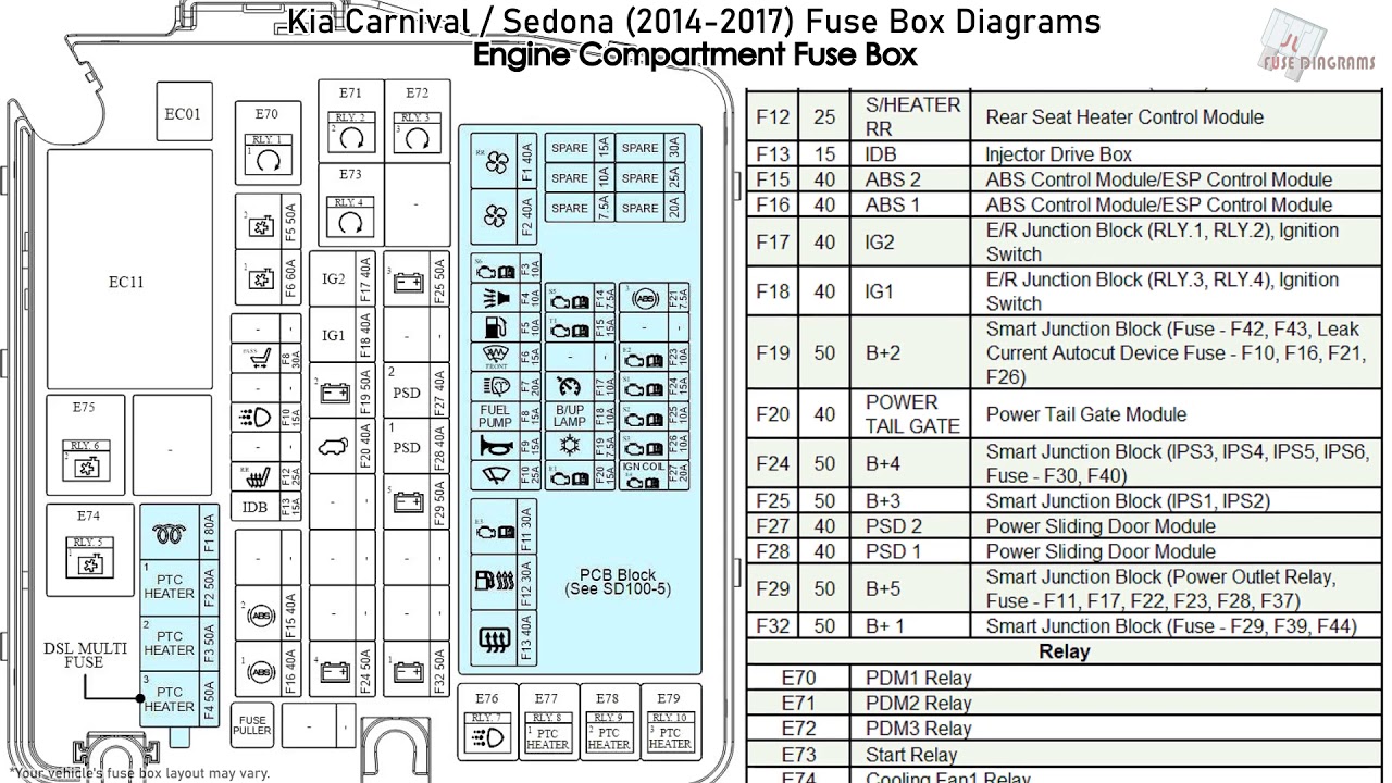 Fuse box image 2