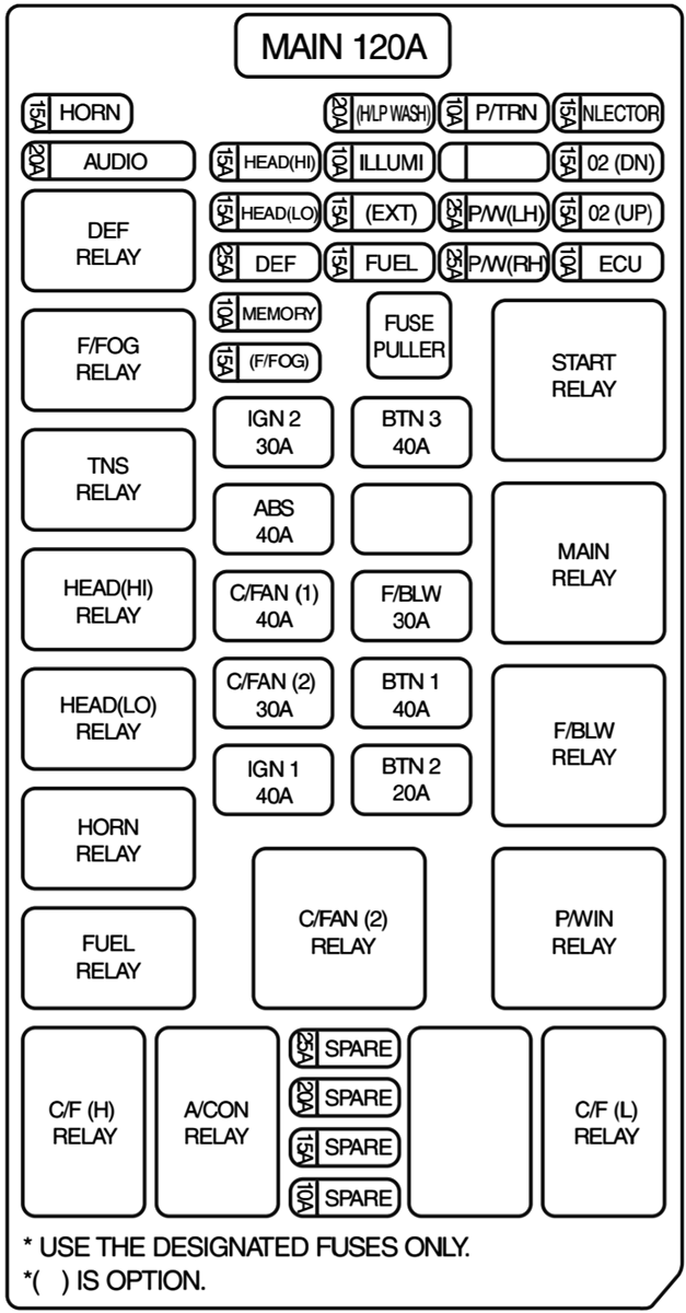 Fuse box image 12