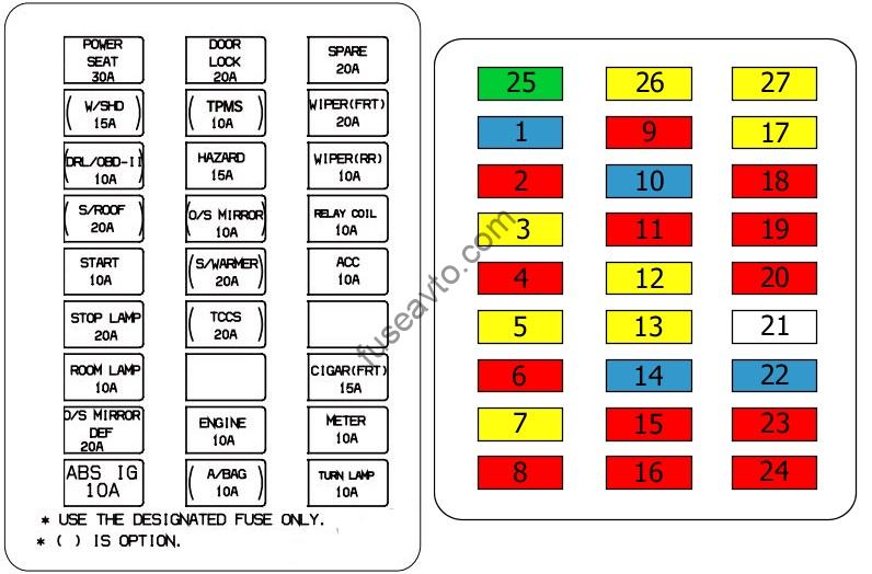 Fuse box image 8