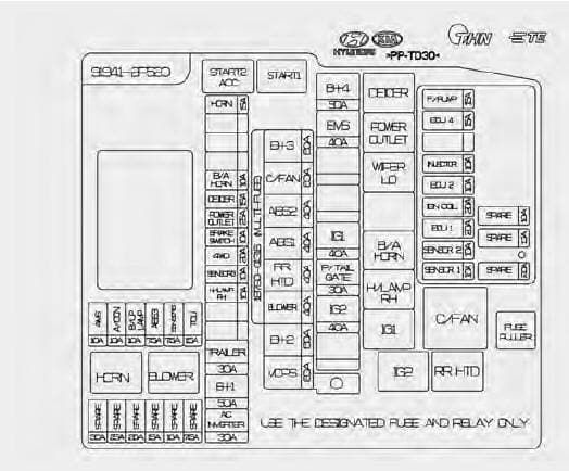 Fuse box image 16