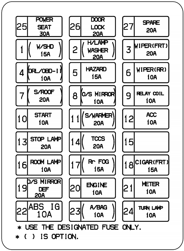 Fuse box image 15