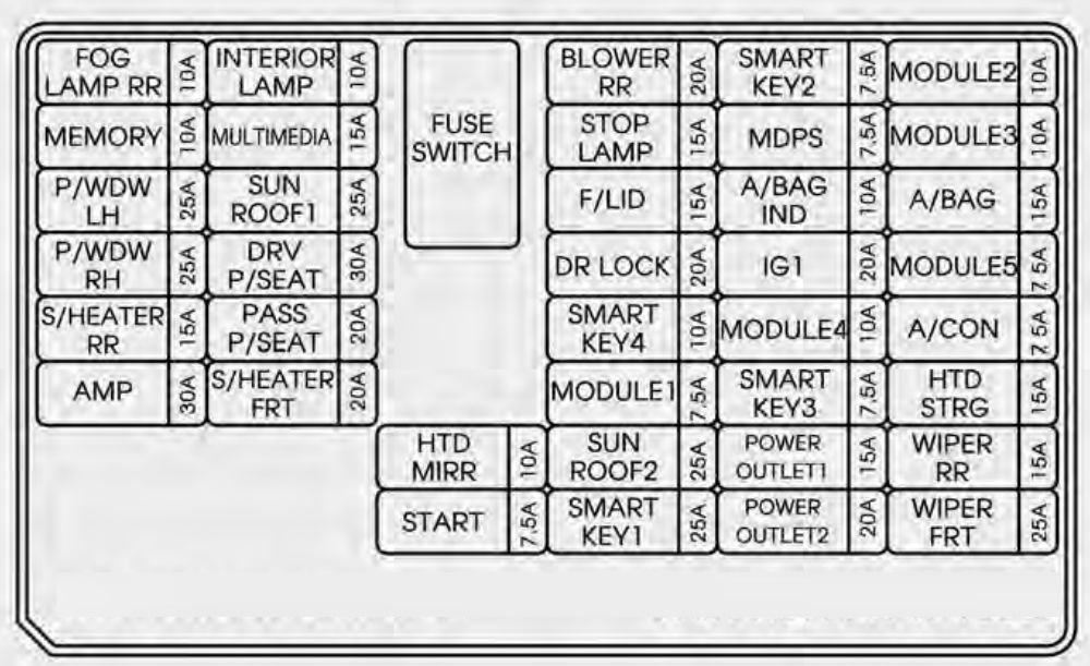 Fuse box image 1