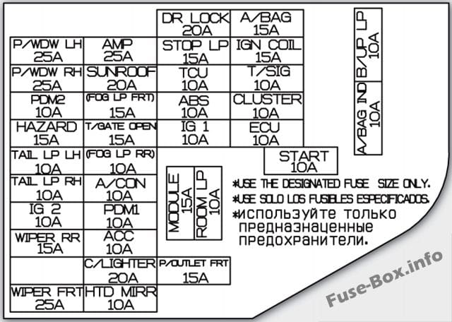 Fuse box image 1