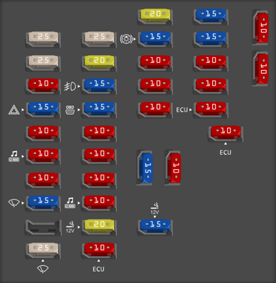 Fuse box image 5