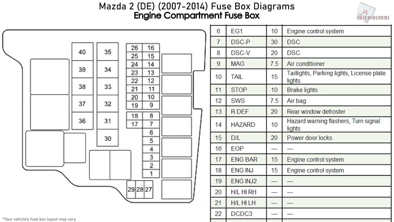 Fuse box image 2