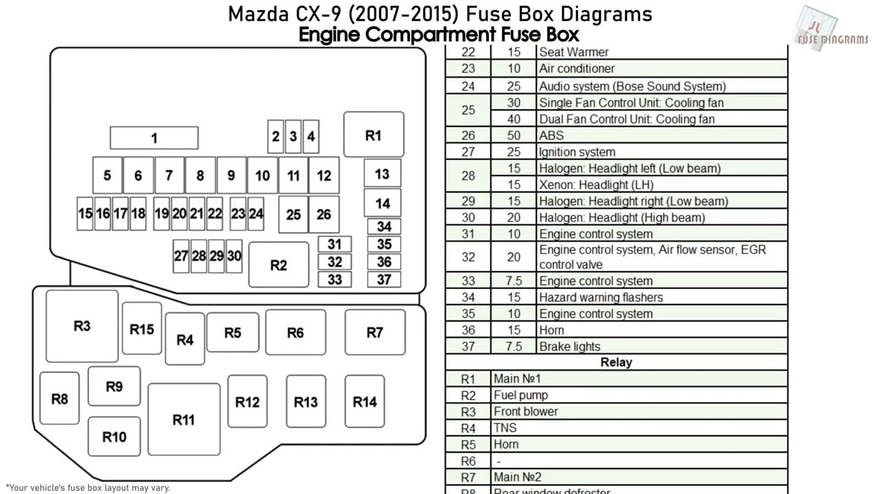 Fuse box image 1