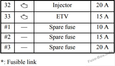 Fuse box image 13