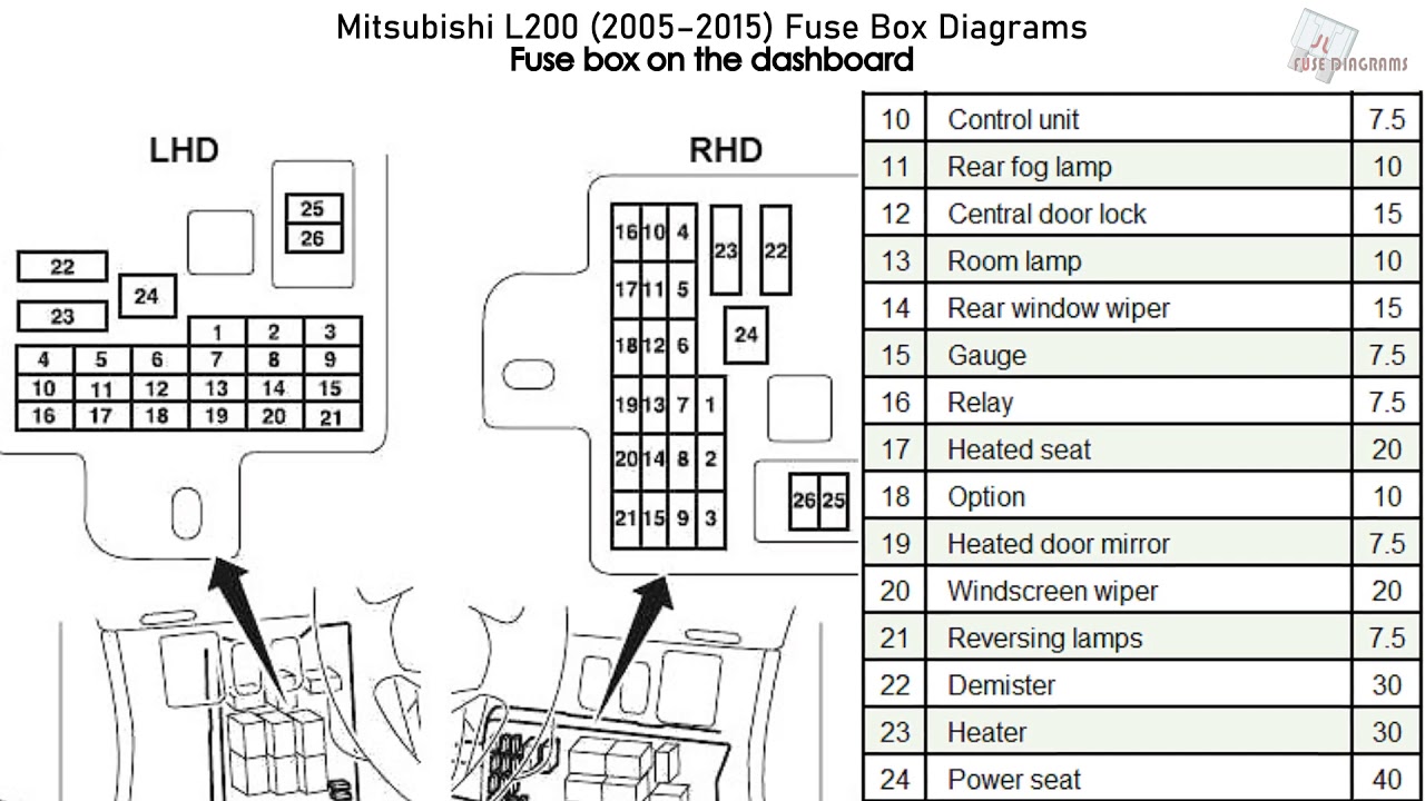 Fuse box image 4