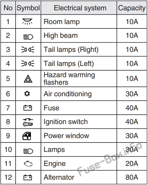 Fuse box image 14