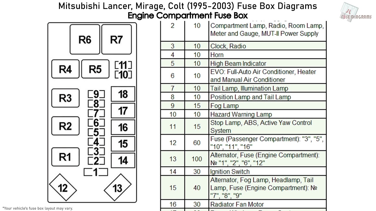 Fuse box image 1