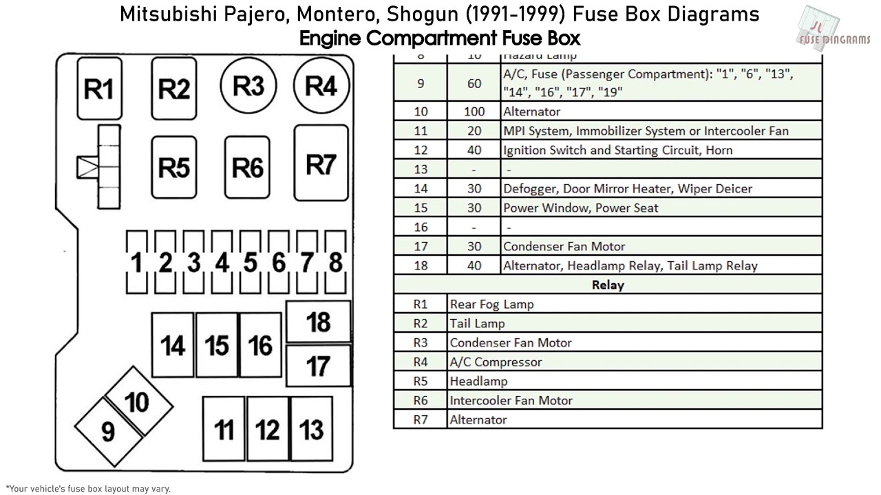 Fuse box image 7