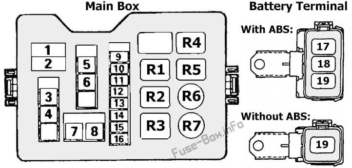 Fuse box image 1